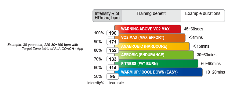 Heart Rate Zones Chart Cycling